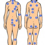 Xem nốt ruồi trên thân thể phụ nữ (mặt sau)